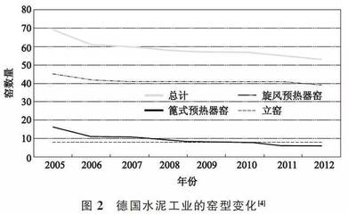 水泥窑协同处置固体废物工艺及安全管理