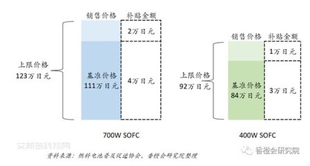 全球SOFC发展启示录