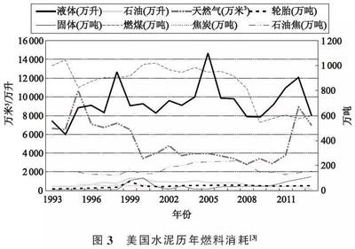 水泥窑协同处置固体废物工艺及安全管理