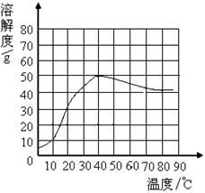 下图中的物质为初中化学所学的物质.其中甲.乙属于常见单质.其余均为化合物.且B为黑色固体.E为难溶性固体.A.C.D.E为不同类别的物质.请回答 1 写出E的化学式