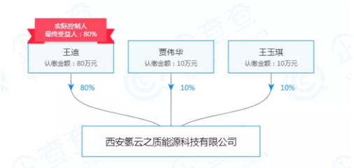 颜值与才华并存!女博士拟打造中国第一辆固体储氢技术的氢燃料汽车