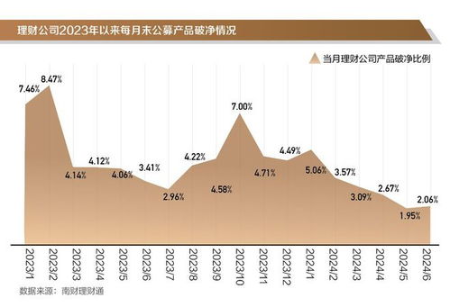 银行理财半年度盘点② │固收类理财上半年平均收益率1.75 ,哪些理财公司产品表现更优